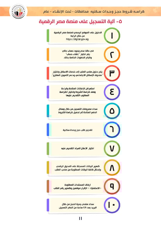 وحدات-تحت-الإنشاء-تسليم-خلال-36-شهر-لكافة-المواطنين-(1)-11