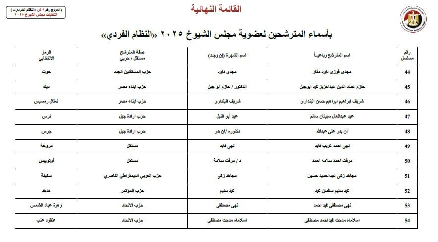 WhatsApp Image 2025-07-18 at 2.15.11 PM WhatsApp Image 2025-07-18 at 2.15.11 PM