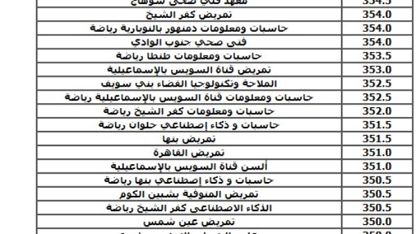 83.6 % لـ التمريض.. مؤشرات تنسيق الجامعات 2025 83.6 % لـ التمريض.. مؤشرات تنسيق الجامعات 2025