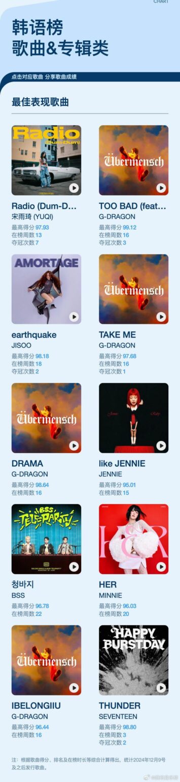 250724 JISOO - 'Ofchquake' & Jennie - 'Like Jennie' مدرجة بين أفضل 10 أغاني K -pop في الصين في تقرير Tencent Music 2025 منتصف العام