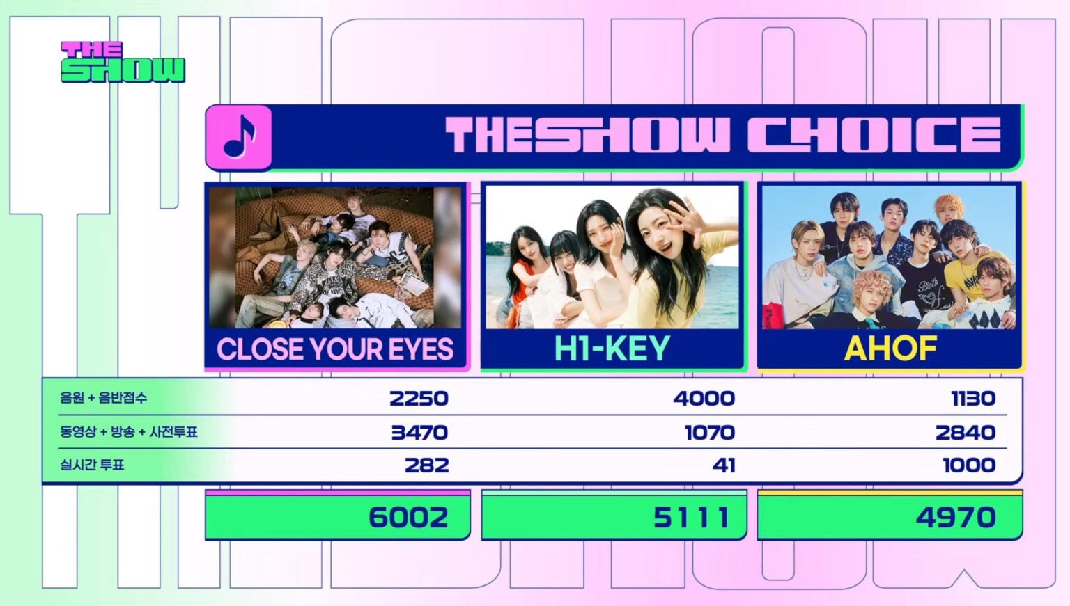 لقد فازت عينيك بأول فوز على "Snowy Summer" على SBS M The Show (250715)