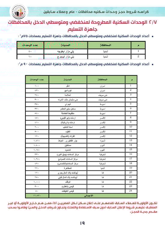 كراسة-شروط-سكن-لكل-المصريين-7-للوحدات-الجاهزة-للتسليم-الفورى-19