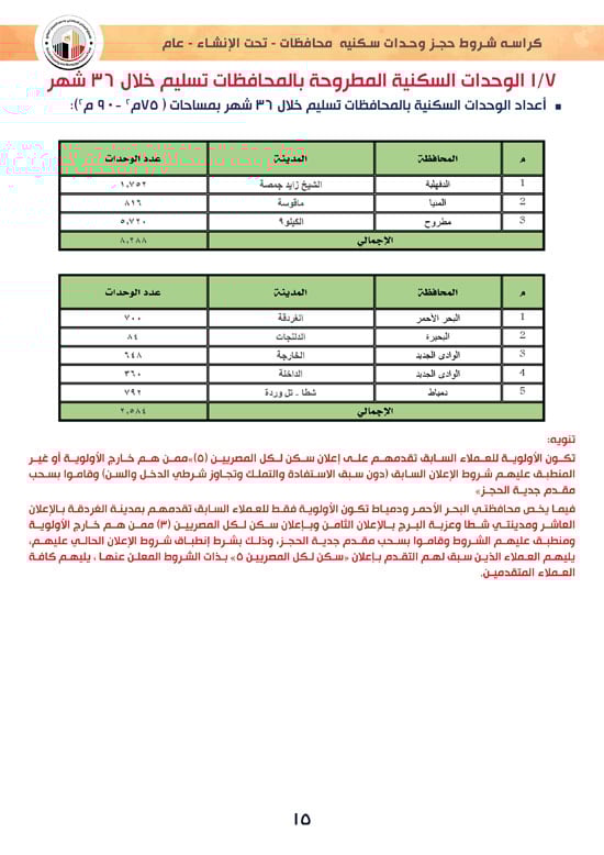 وحدات-تحت-الإنشاء-تسليم-خلال-36-شهر-لكافة-المواطنين-(1)-15