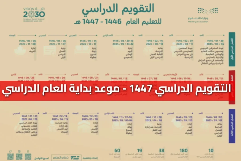 التعليم السعودي يُصرح رسميًا عن الخطة الزمنية الكاملة للتقويم الدراسي1447