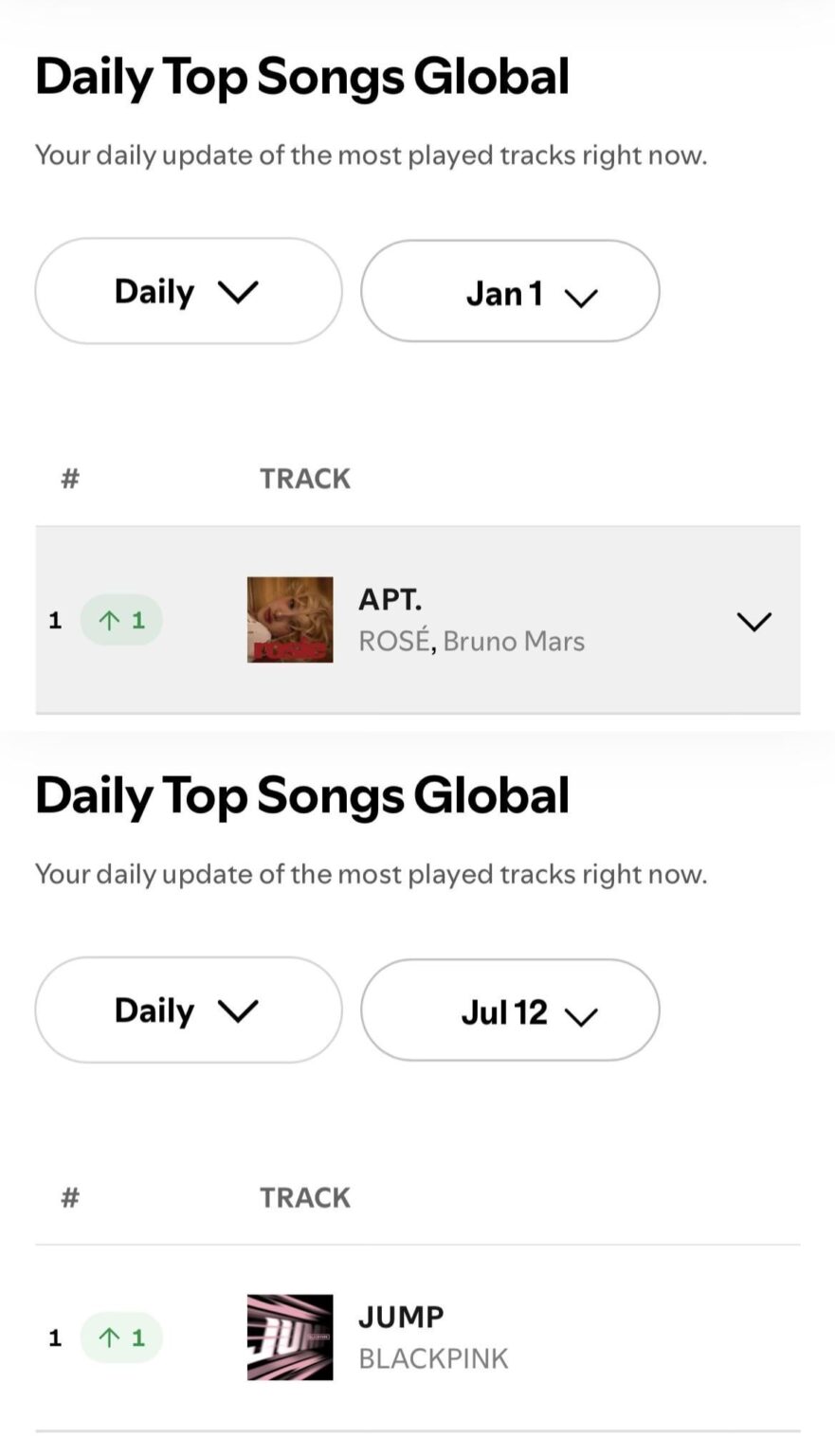 250713 Rosé هو الآن الفنان الوحيد الذي حقق رقم 1 على Chart Daily Daily Clost باعتباره عازف منفرد وعضو في مجموعة في عام 2025!