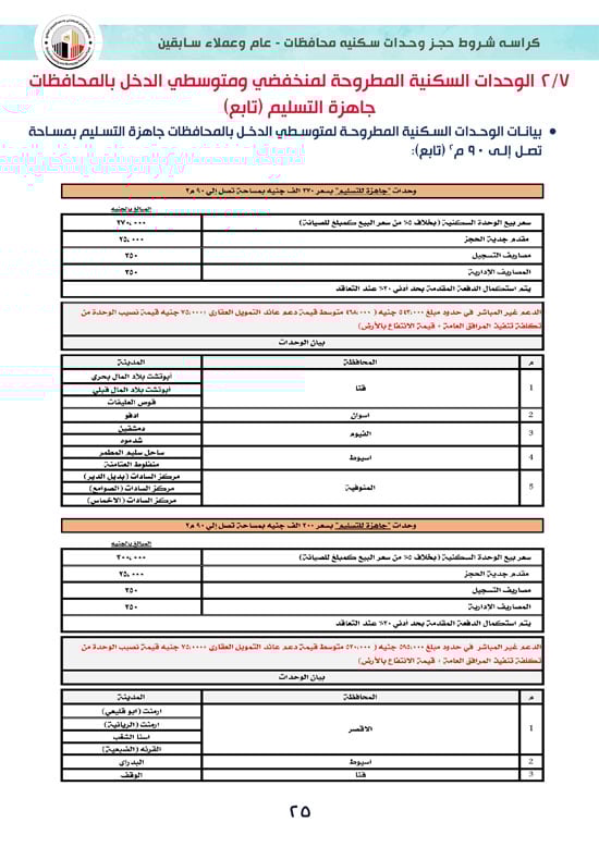 كراسة-شروط-سكن-لكل-المصريين-7-للوحدات-الجاهزة-للتسليم-الفورى-25