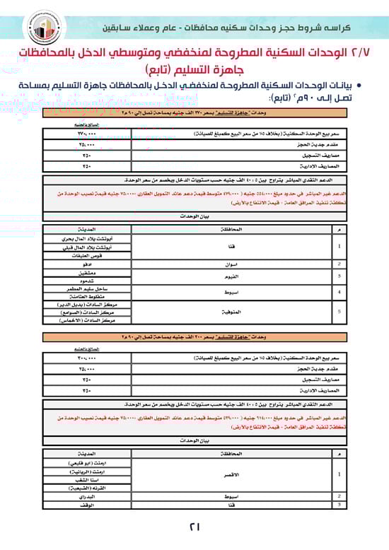كراسة-شروط-سكن-لكل-المصريين-7-للوحدات-الجاهزة-للتسليم-الفورى-21