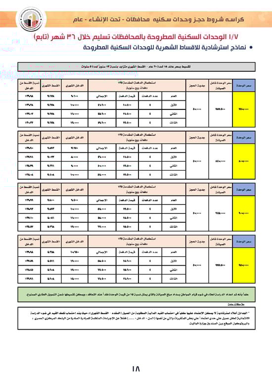 وحدات-تحت-الإنشاء-تسليم-خلال-36-شهر-لكافة-المواطنين-(1)-18