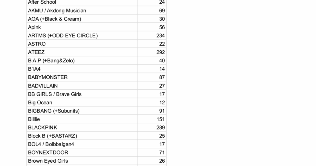 R/KPOP Pre-Census 2025 (طلبات الفنانين المفضلين)