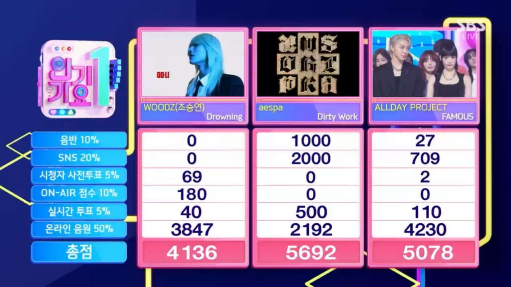 250706 AESPA يكسب أول فوز له على "Dirty Work" على Inkigayo