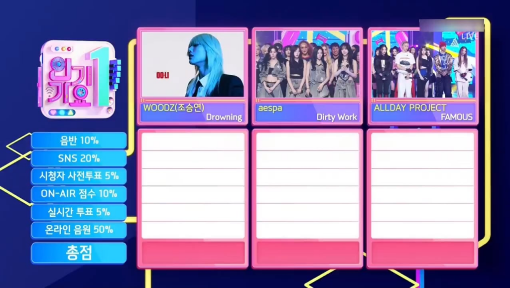 250713 AESPA يكسب فوزه الرابع على "العمل القذر" على Inkigayo