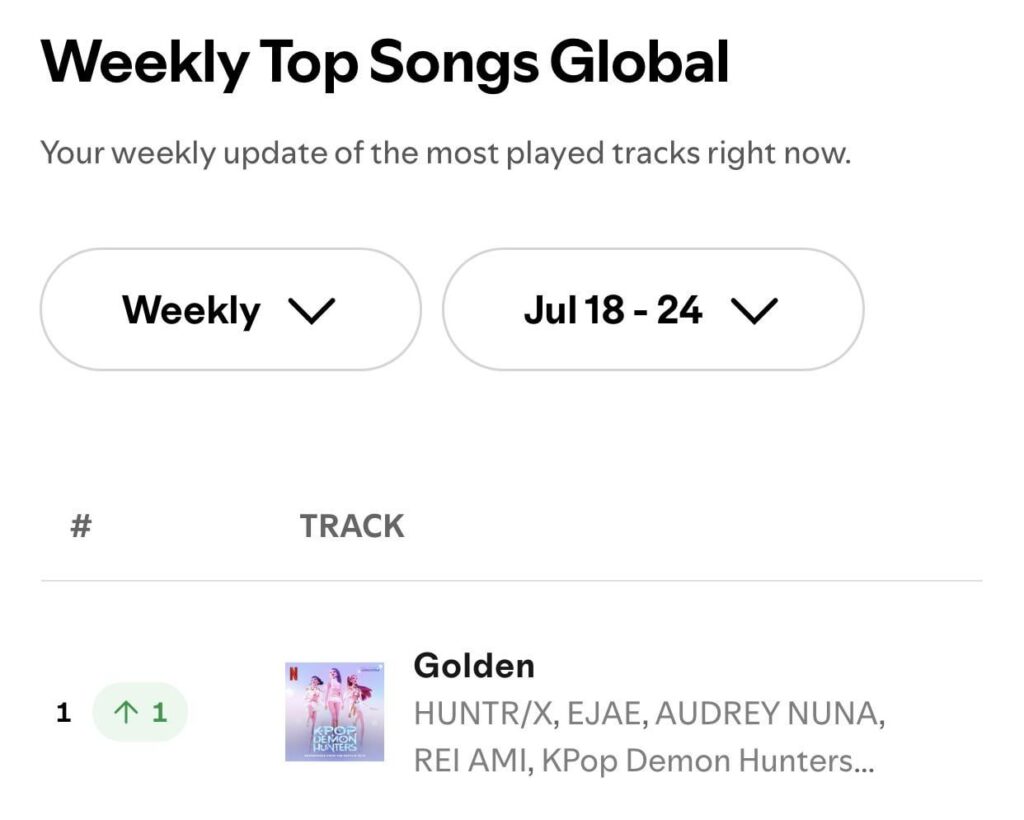 “Golden” لـ Huntr/X و Ejae و Audrey Nuna & Rei Ami من KPOP Demon Hunters OST Rises إلى ذروة جديدة من المرتبة الأولى على مخطط Spotify Top Songs Global Weekly Music "Golden" لـ Huntr/X و Ejae و Audrey Nuna & Rei Ami من KPOP Demon Hunters OST Rises إلى ذروة جديدة من المرتبة الأولى على مخطط Spotify Top Songs Global Weekly Music