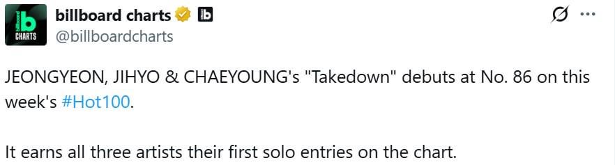 250715 Billboard Charts Twitter Update - Jeongyeon ، Jihyo & Chaeyoung "Takedown" لأول مرة في رقم 86 على #Hot100 هذا الأسبوع. يكسب جميع الفنانين الثلاثة أول إدخالات منفردة على الرسم البياني.
