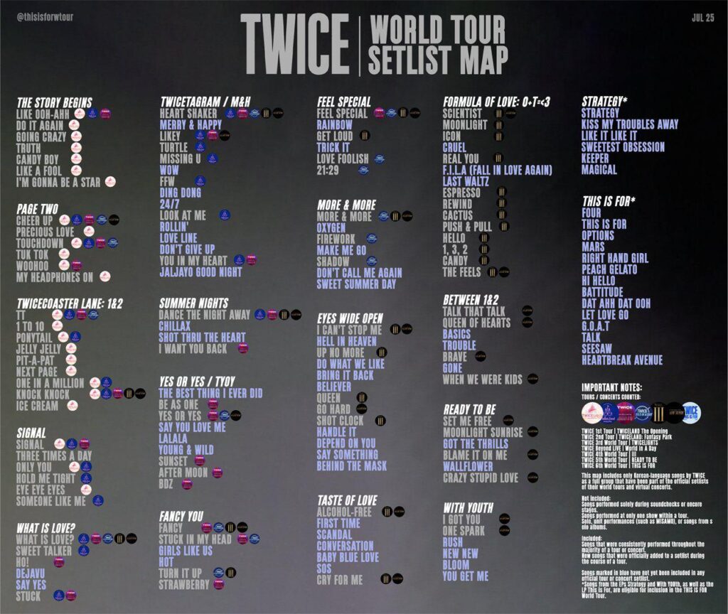 250719 Thisisforwtour Twitter Update - مرتين "هذا هو" World Tour Set Setlist Map Prepictor "