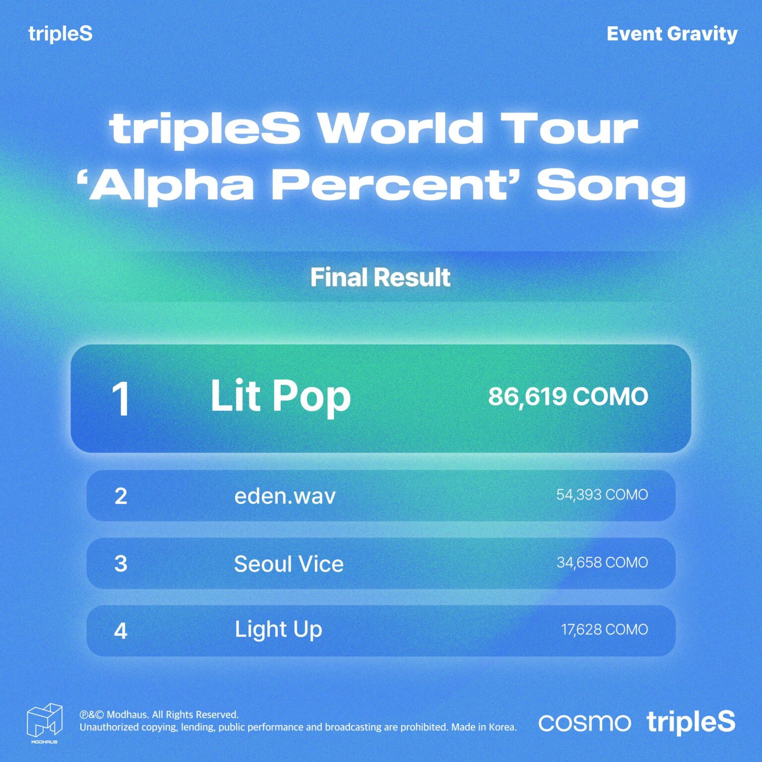 Triples - Gravity Event: Triples World Tour "Alpha ٪" (الفائز: Lit Pop)