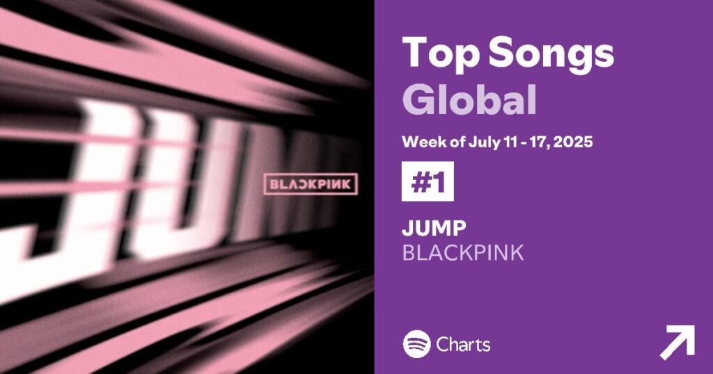 250718 Blackpink - "뛰어 (Jump)" في المرتبة الأولى على الرسم البياني العالمي لأغاني Spotify مع 44،759،923 تيار!
