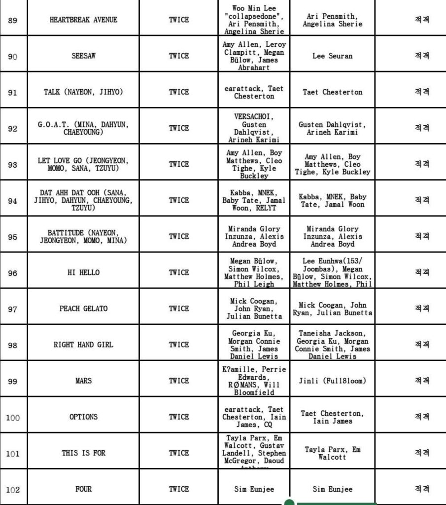 250702 تحديث Twitter Twitter - جميع الأغاني الـ 14 تمت الموافقة عليها من قبل KBS Song Review for Broadcast