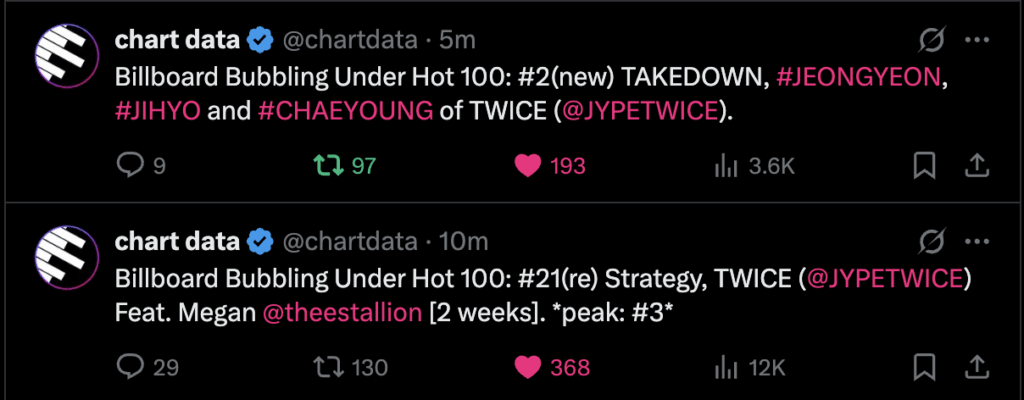 250708 Chartdata Twitter Update - Billboard Bubling Under Hot 100: #2 (New) Takedown و Jeongyeon و Jihyo و Chaeyoung من مرتين بينما الإستراتيجية ، مرتين. ميغان اليك الفحل يعيد إدخال الفقاعات تحت الرسم البياني في رقم 21