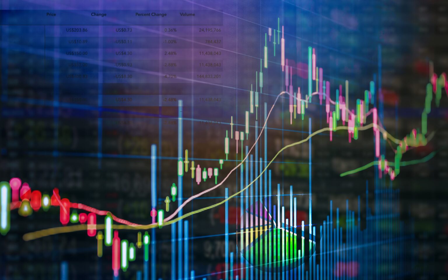 "الرياض المالية" تعلن توقعاتها لنتائج الربع الثاني لـ 45 شركة مدرجة في سوق الأسهم السعودية
