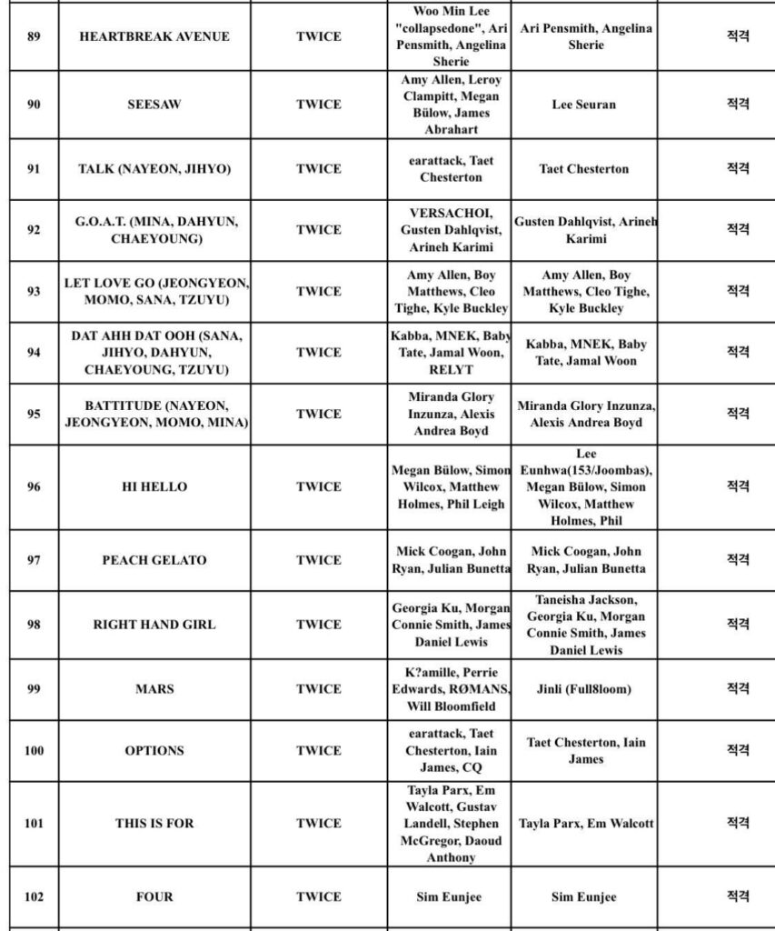 مرتين - الألبوم الرابع الكامل: This Is for (Tracklist - Credits)