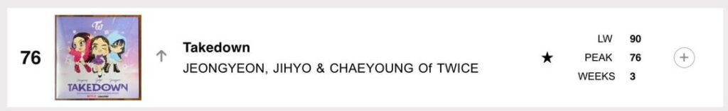 ظهرت الإستراتيجية رسميًا في رقم 92 على BB Hot 100 ، بينما يرتفع عملية إزالة إلى رقم 76