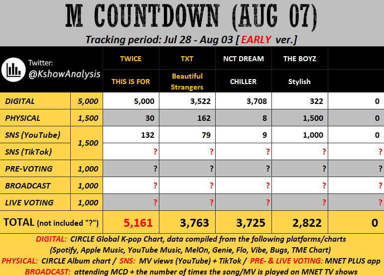 250731 KSHOWANALYST TWITTER UPDATE - مرتين هو منافس للعد التنازلي - 7 أغسطس