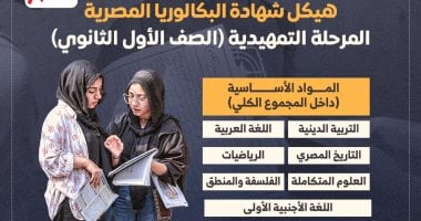 كم فرصة امتحانية بالصف الأول الثانوي في نظام البكالوريا المصرية؟