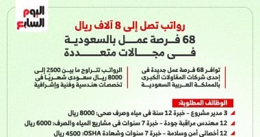 فرص عمل فى السعودية برواتب تصل إلى 104 آلاف جنيه.. إنفوجراف فرص عمل فى السعودية برواتب تصل إلى 104 آلاف جنيه.. إنفوجراف