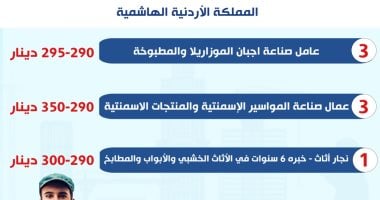 وزارة العمل: فرص عمل جديدة فى الأردن براتب يصل إلى 550 دينارا وزارة العمل: فرص عمل جديدة فى الأردن براتب يصل إلى 550 دينارا
