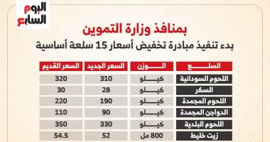 أسعار المواد الغذائية واللحوم بمنافذ وزارة التموين بعد التخفيضات.. إنفوجراف أسعار المواد الغذائية واللحوم بمنافذ وزارة التموين بعد التخفيضات.. إنفوجراف