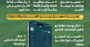 مميزات تطبيق مصر قرآن كريم.. التقنية فى خدمة القرآن وعلومه.. إنفوجراف مميزات تطبيق مصر قرآن كريم.. التقنية فى خدمة القرآن وعلومه.. إنفوجراف