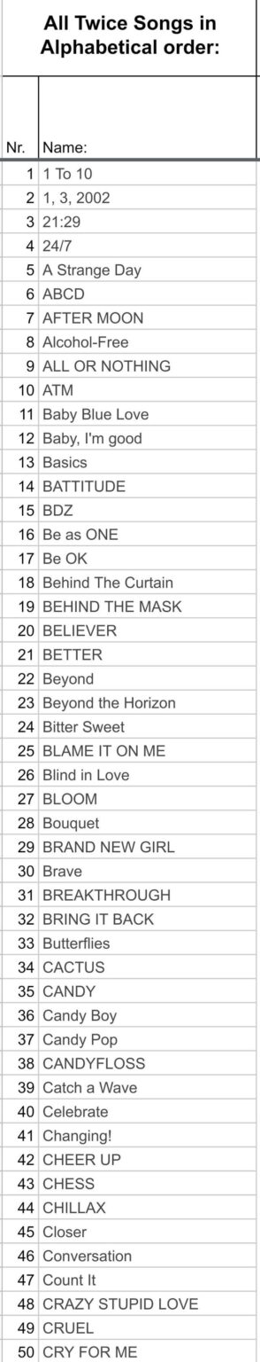 اختر أغنية مفضلة مرتين مع كل حرف من الحروف الأبجدية