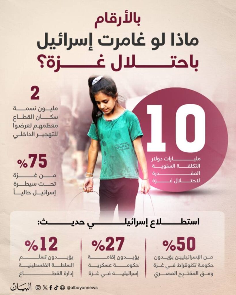 خطة احتلال غزة.. ماذا يقول الإسرائيليون في مغامرة نتانياهو الجديدة؟