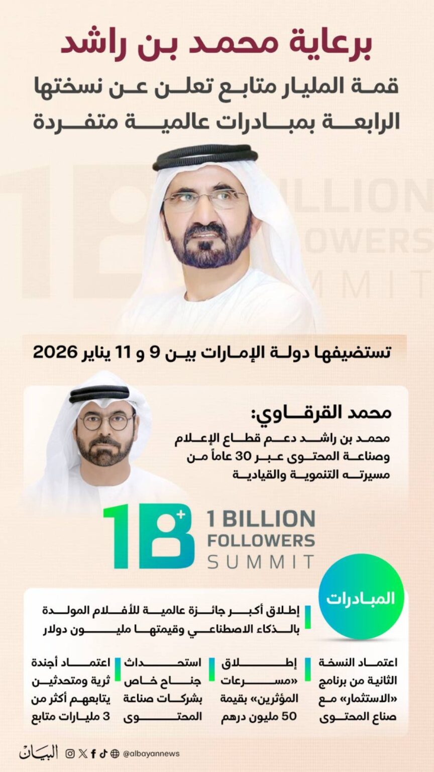 برعاية محمد بن راشد.. قمة المليار متابع تعلن عن نسختها الرابعة بمبادرات عالمية وأجندة ثرية برعاية محمد بن راشد.. قمة المليار متابع تعلن عن نسختها الرابعة بمبادرات عالمية وأجندة ثرية