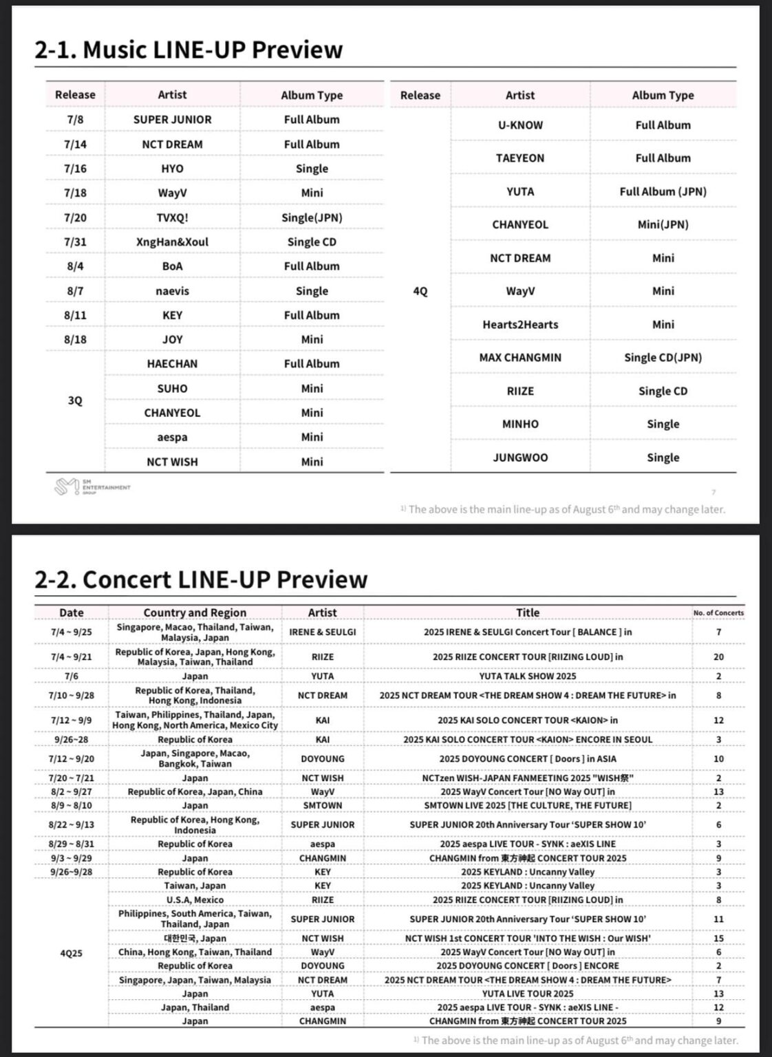 SM Entertainment Music Professed Music Laupl & Concert Cannup for Q4 2025