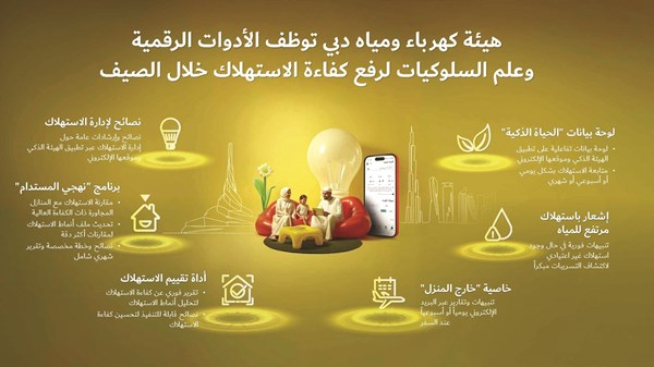 «كهرباء دبي» توظّف الأدوات الرقمية وعلم السلوكيات لرفع كفاءة الاستهلاك