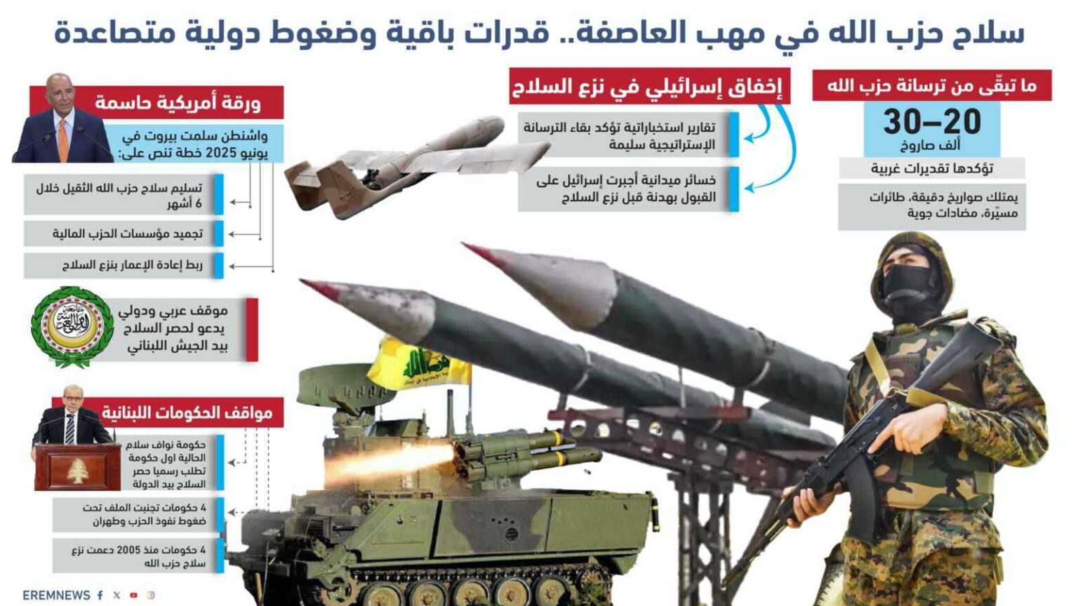 الجيش الإسرائيلي: مقتل عنصر من "حزب الله" بسلسلة غارات على لبنان