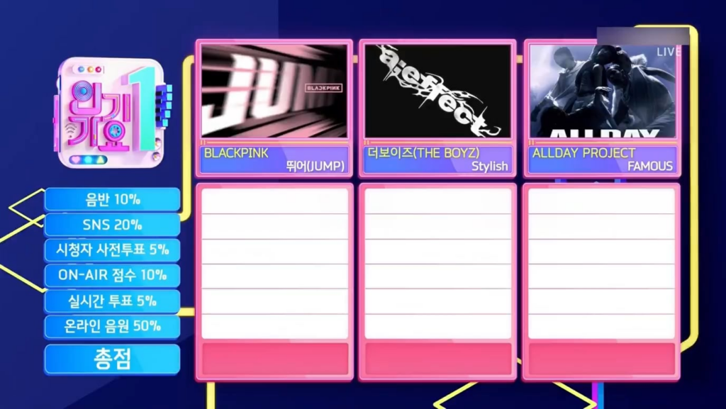 250810 Blackpink -'jump '7th win @ sbs inkigayo!