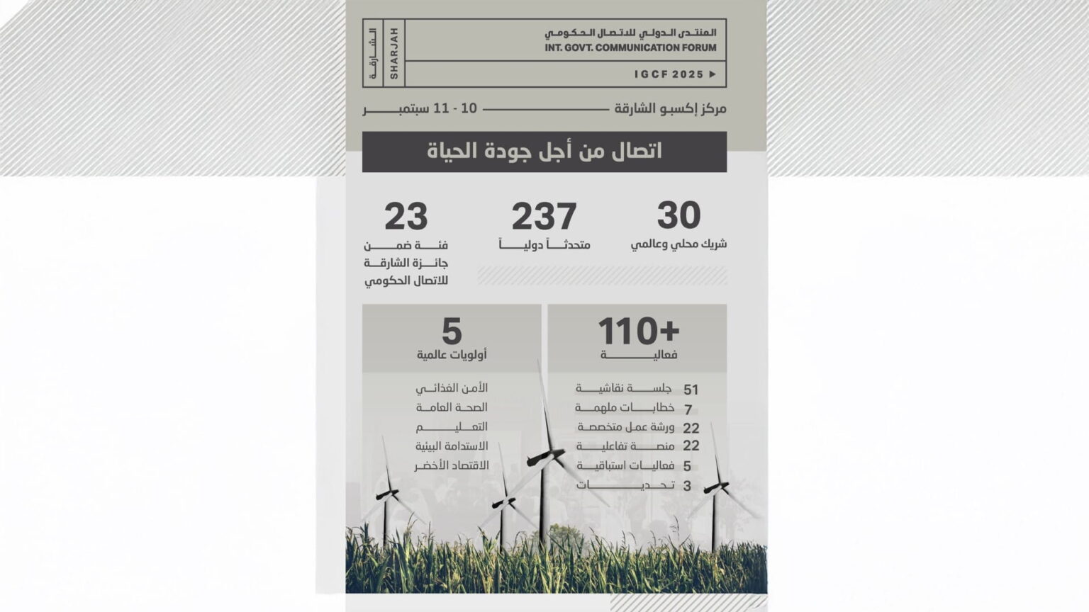 الأمن الغذائي في صدارة أجندة المنتدى الدولي للاتصال الحكومي 2025