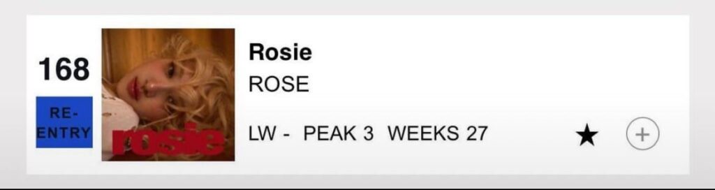 250805 Rosé's "Rosie" يعود إلى دخول Billboard 200 هذا الأسبوع في #168