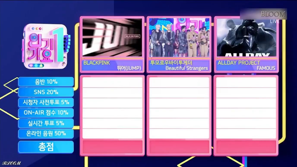 250803 Blackpink - '뛰어 (Jump)' 6th win @ sbs inkigayo!