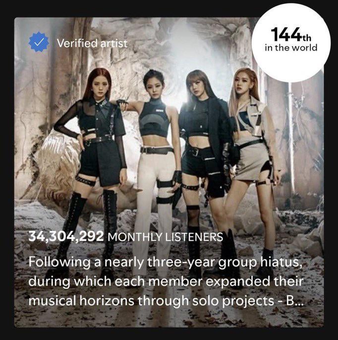 يصل 250806 Blackpink إلى ذروة جديدة بلغت 34،304،292 مستمعين شهريين على Spotify!