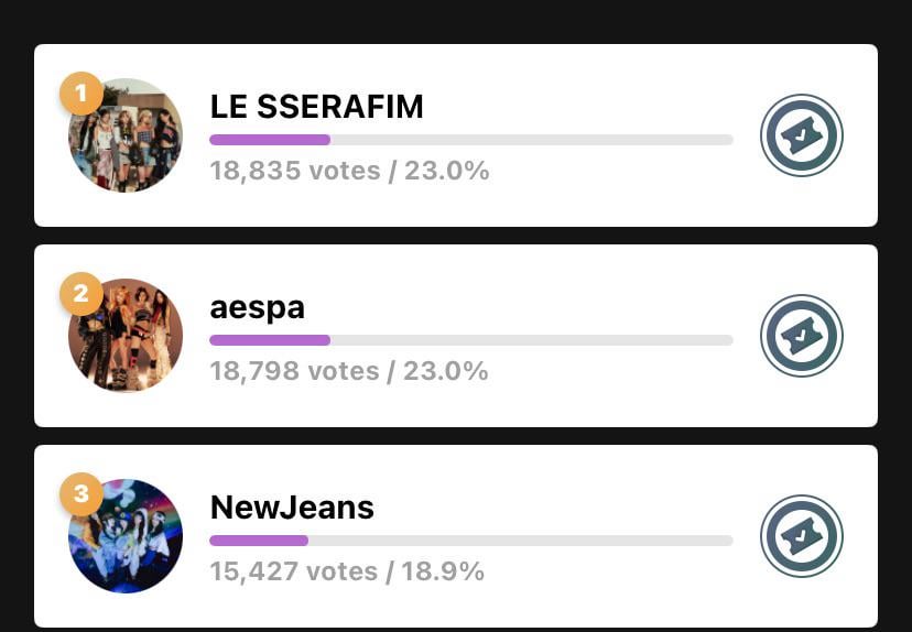 جوائز قرص Le Sserafim: التحديث الأخير الآن