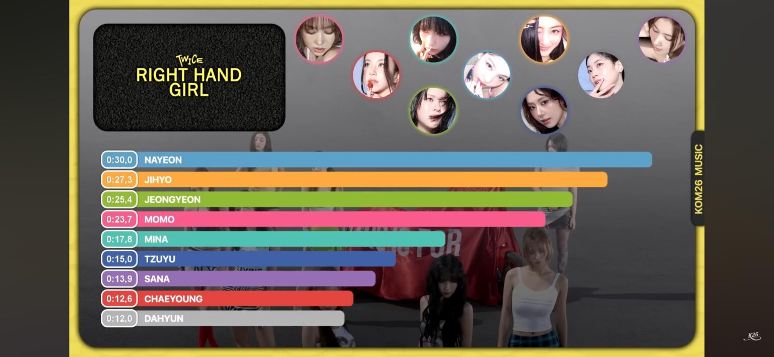 3MIX فعلت بشكل صحيح!