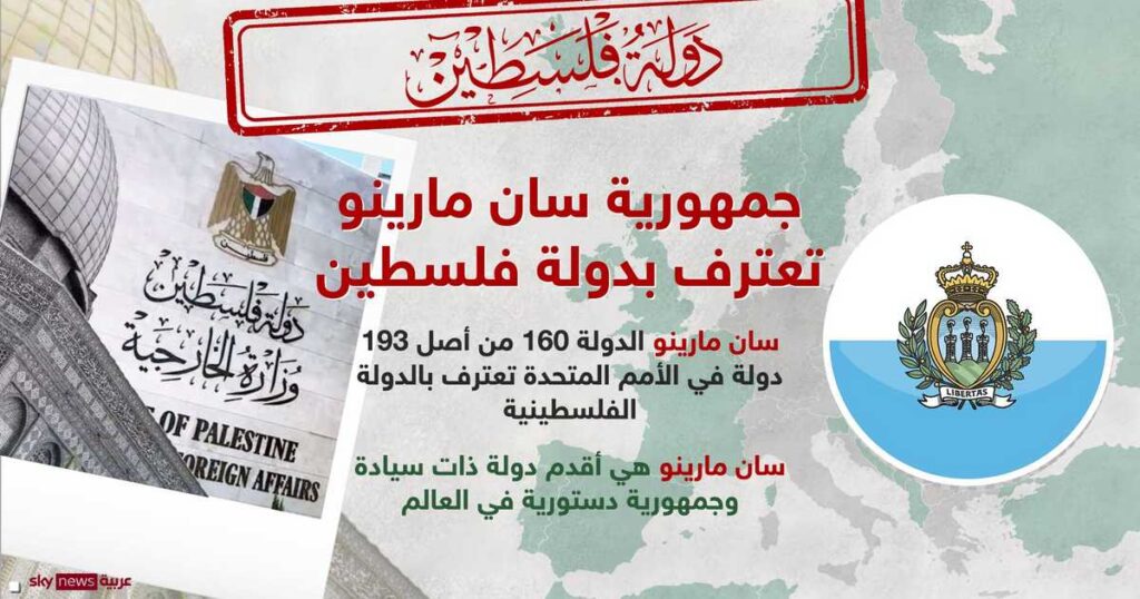 أولها الجزائر وآخرها سان مارينو.. أقدم جمهورية تعترف بفلسطين