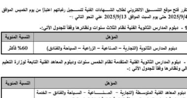 تنسيق الدبلومات الفنية.. إتاحة موقع التنسيق لتسجيل الرغبات الخميس 4 سبتمبر