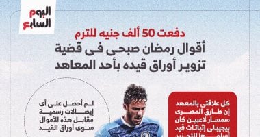 رمضان صبحي فى التحقيقات: دفعت 50 ألف جنيه للترم ومعرفش مكان المعهد.. إنفوجراف