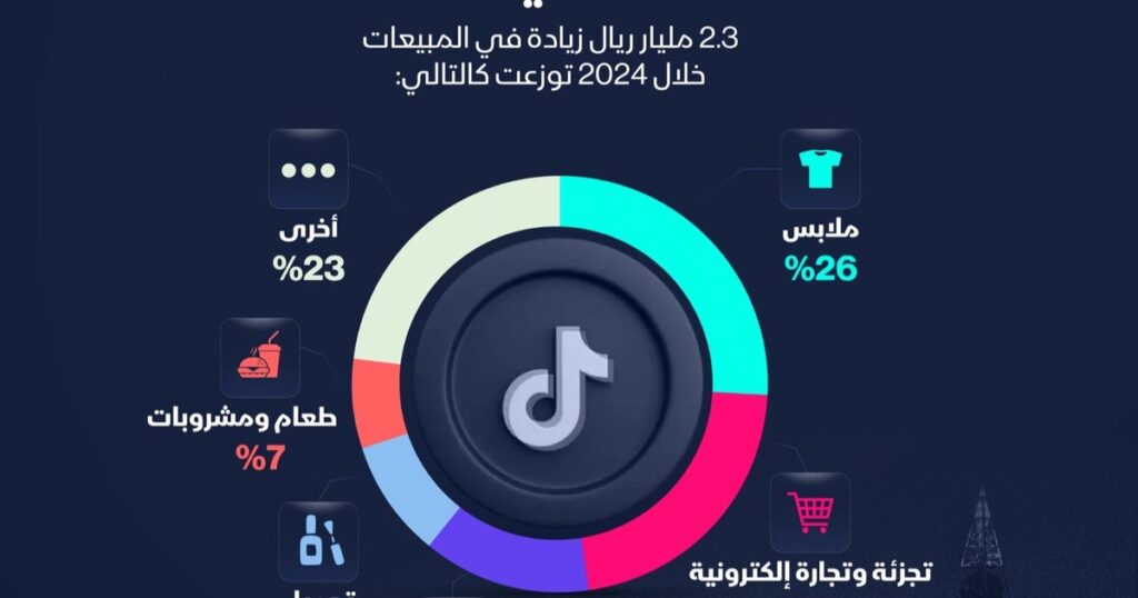 هكذا دعمت "تيك توك" الشركات الصغيرة والمتوسطة في السعودية