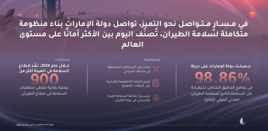 Al Bayan