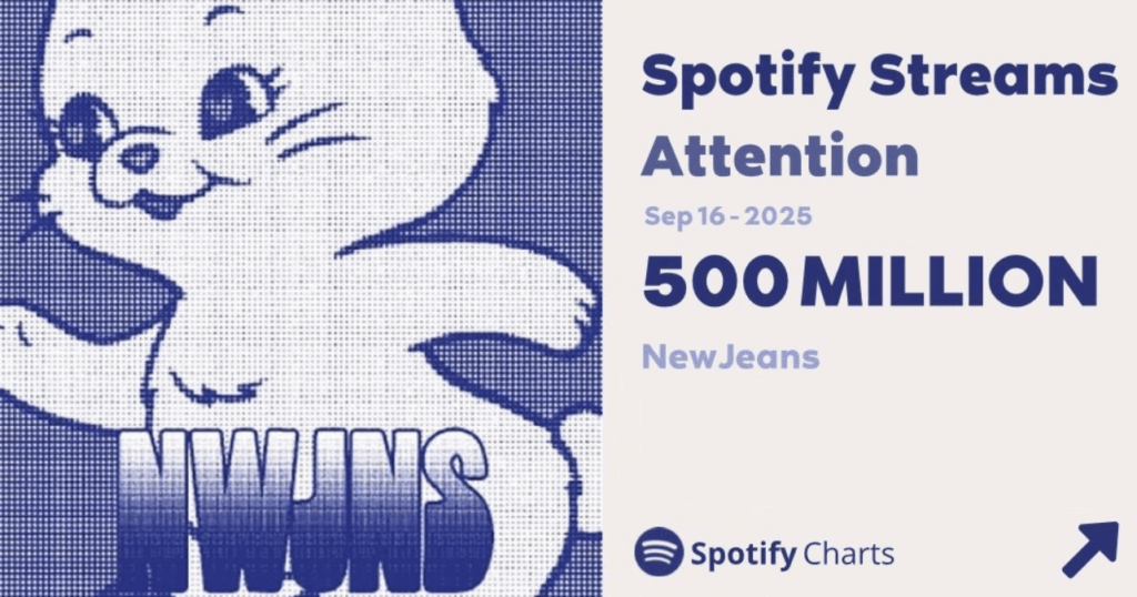 250916 قد تجاوز الانتباه 500 مليون تيار على سبوتيفي. إنها أغنيتهم ​​الخامسة للوصول إلى هذا المعلم